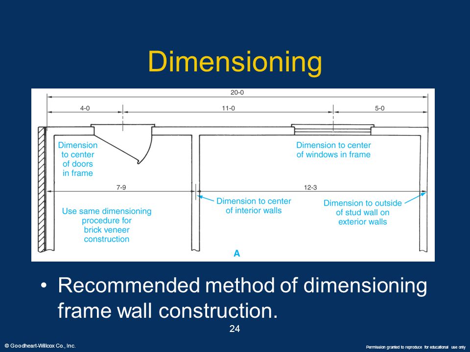 Dimensioning Recommended method of dimensioning frame wall construction. 24