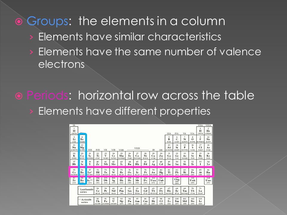 Groups: the elements in a column