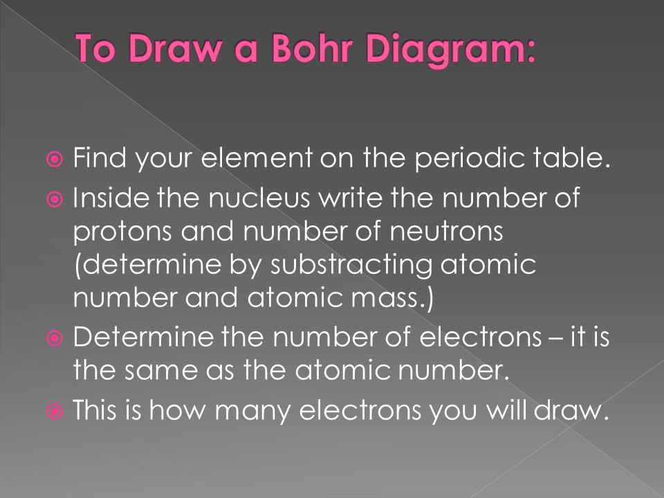 To Draw a Bohr Diagram: Find your element on the periodic table.