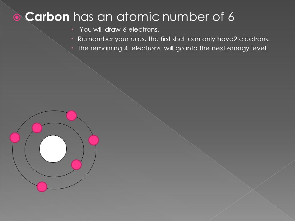 Carbon has an atomic number of 6