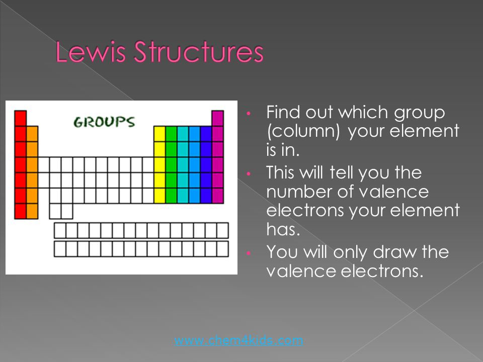 Lewis Structures Find out which group (column) your element is in.