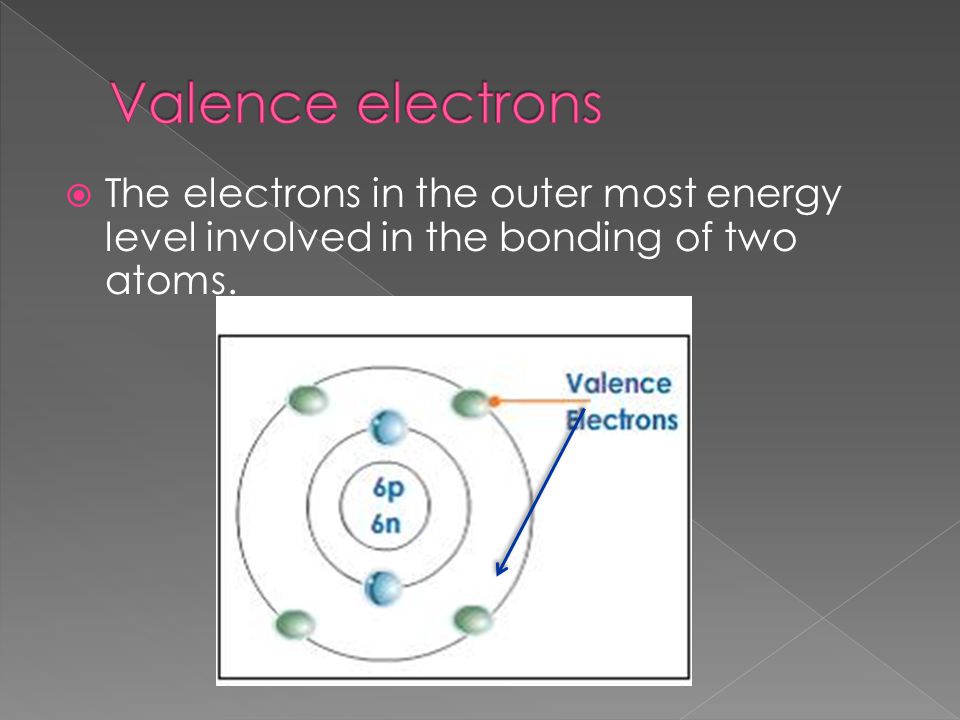 Valence electrons The electrons in the outer most energy level involved in the bonding of two atoms.