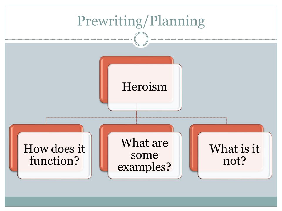 Prewriting/Planning Heroism How does it function