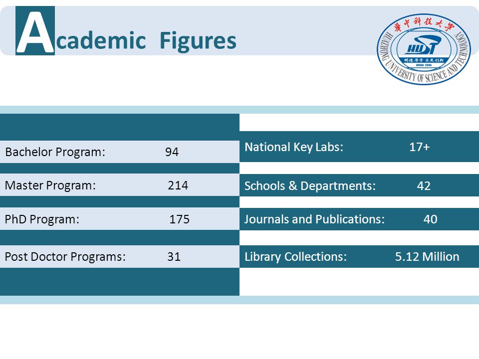 A cademic Figures National Key Labs: 17+ Bachelor Program: 94