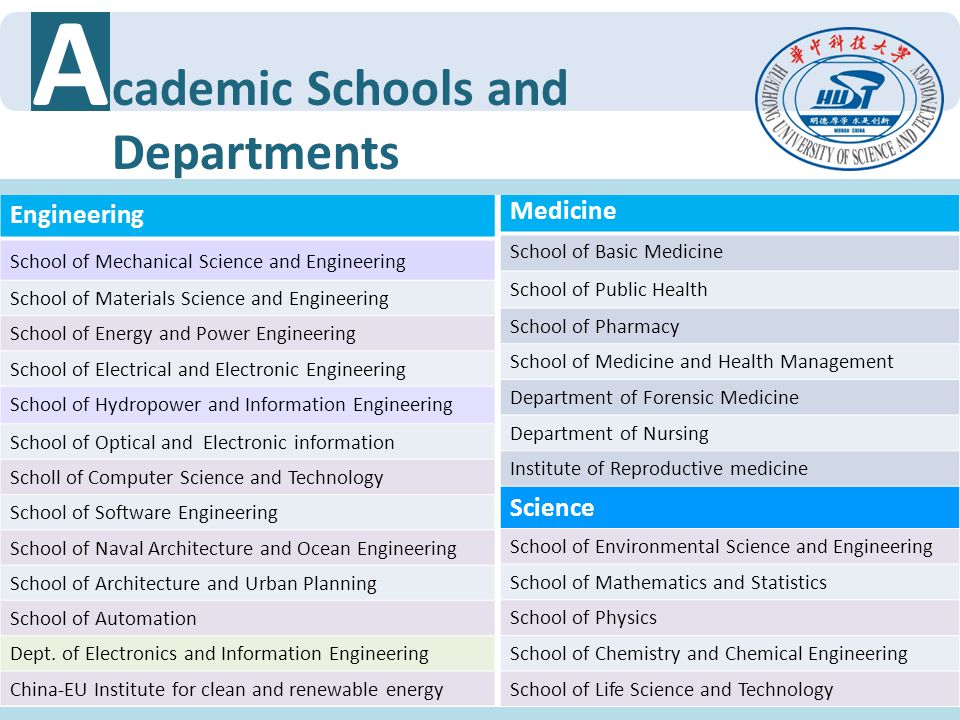 A cademic Schools and Departments Engineering Medicine Science