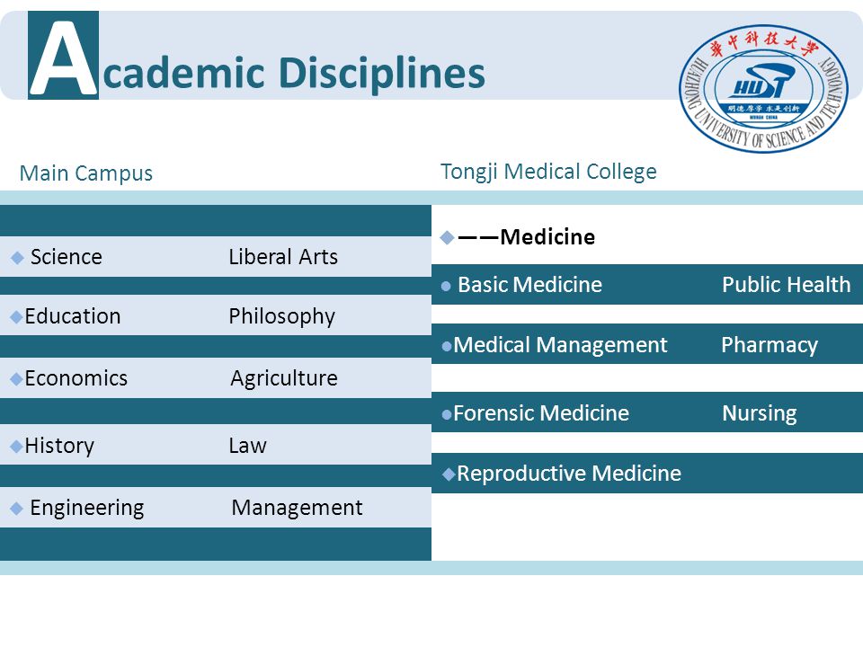 A cademic Disciplines Main Campus Tongji Medical College ——Medicine