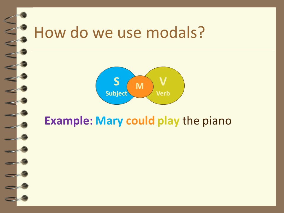 How do we use modals Example: Mary could play the piano S V M Subject