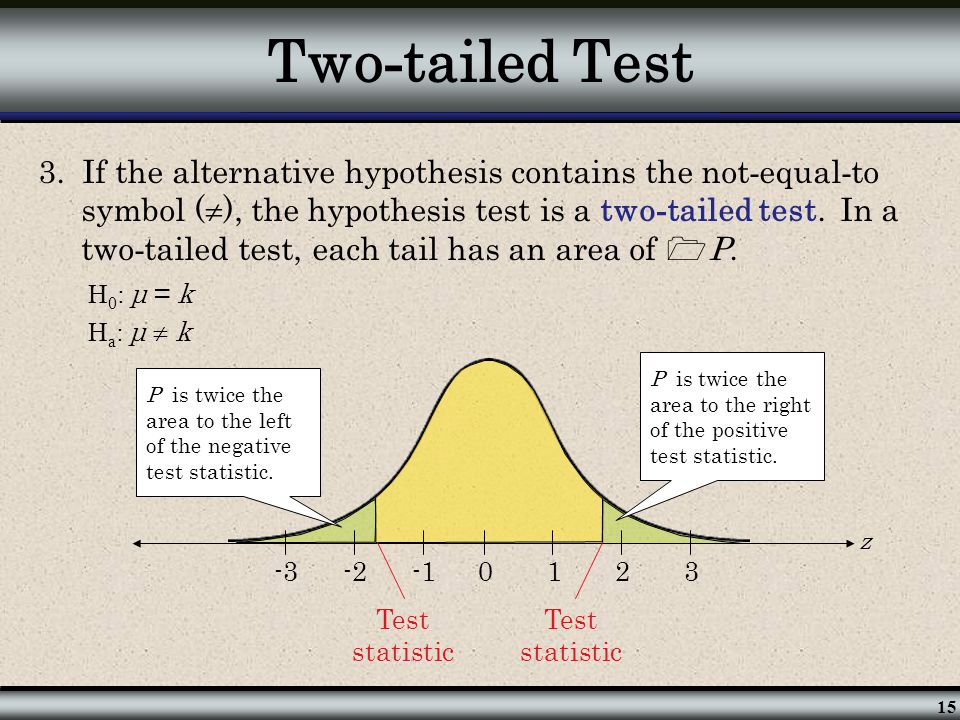 Two-tailed Test