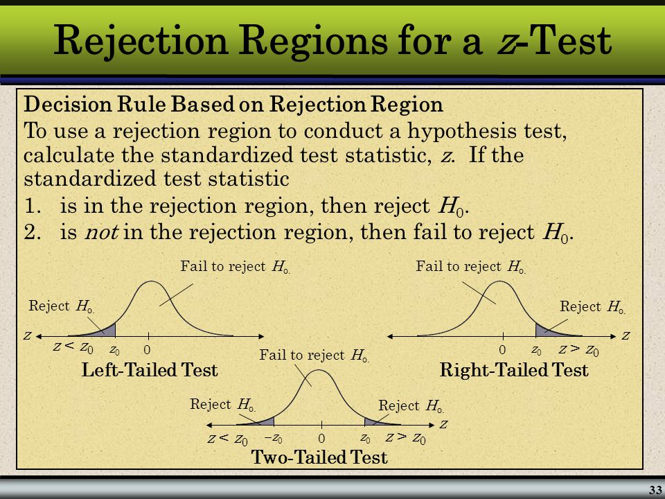 Rejection Regions for a z-Test