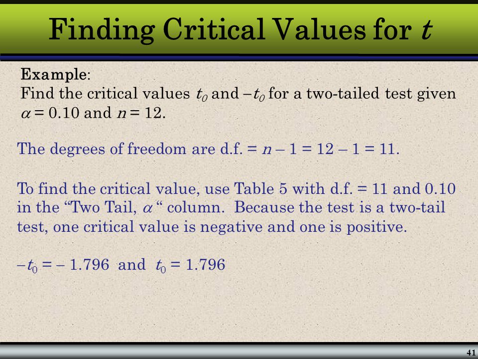 Finding Critical Values for t