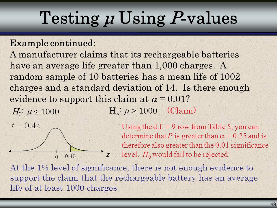 Testing μ Using P-values