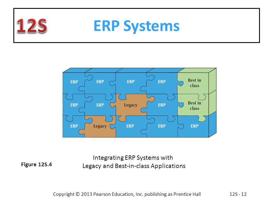 ERP Systems Integrating ERP Systems with