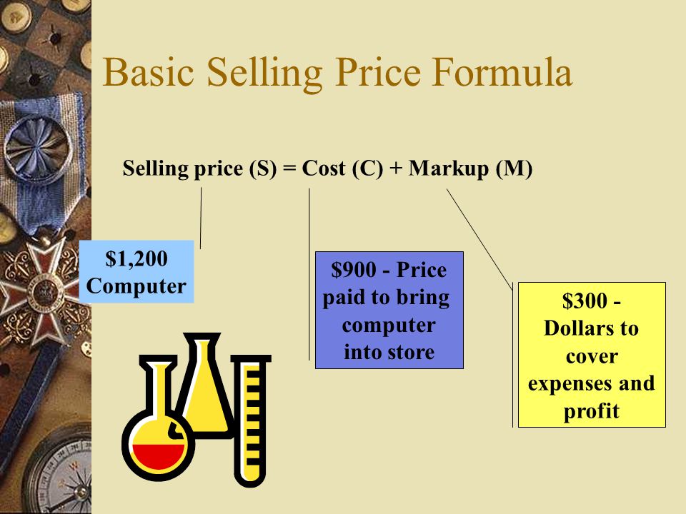 Basic Selling Price Formula