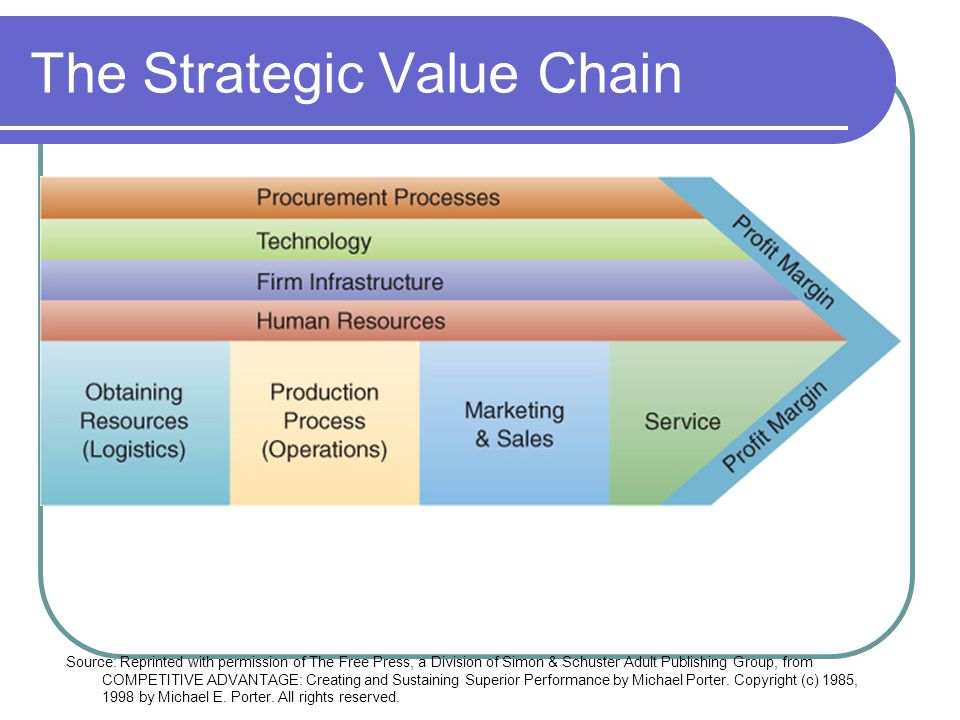 The Strategic Value Chain