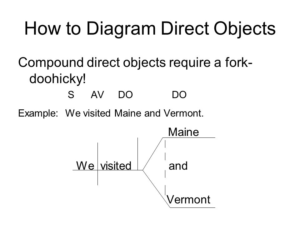 How to Diagram Direct Objects