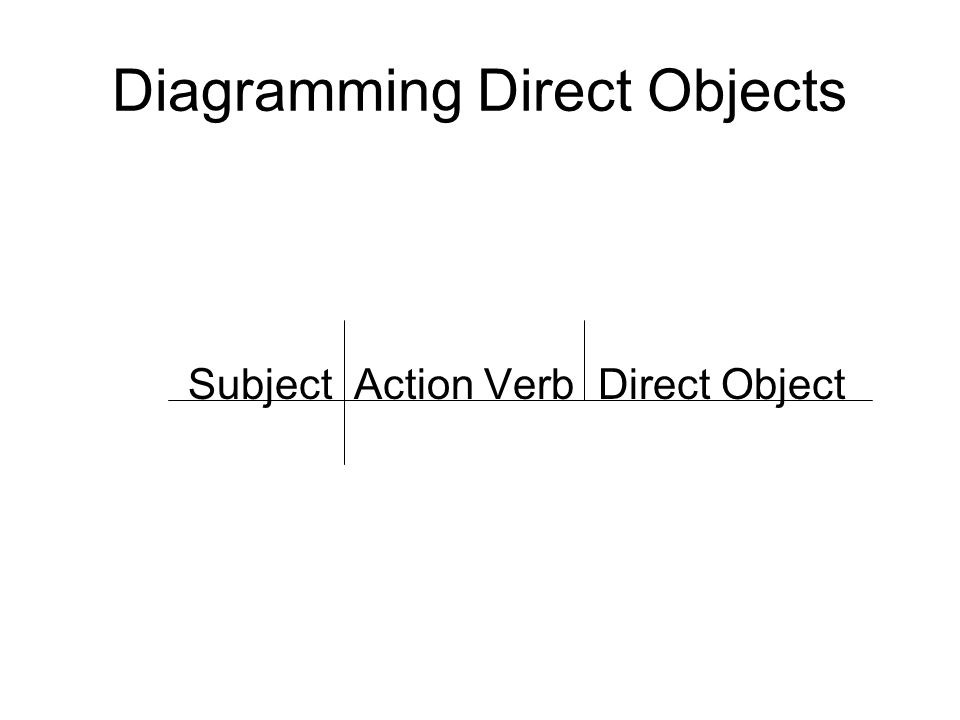 Diagramming Direct Objects
