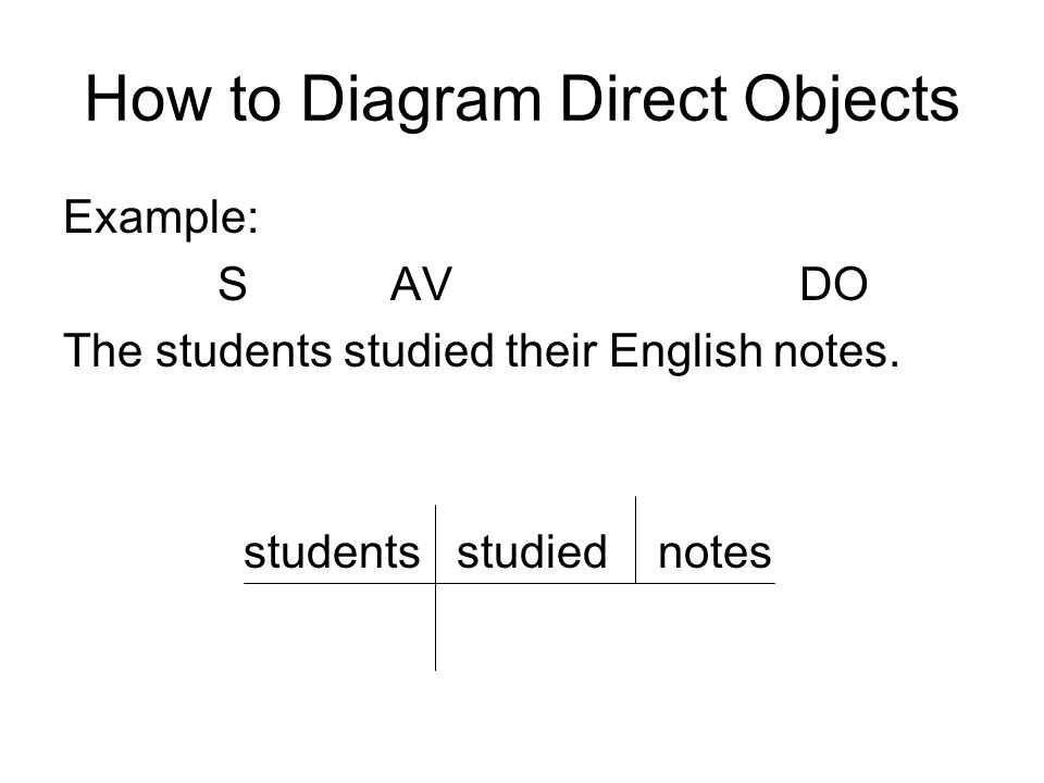 How to Diagram Direct Objects