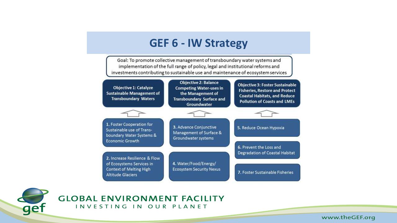 GEF 6 - IW Strategy