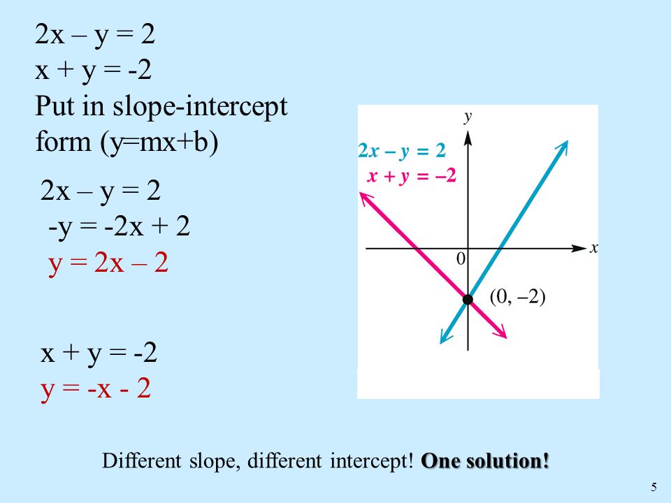 Put in slope-intercept form (y=mx+b)