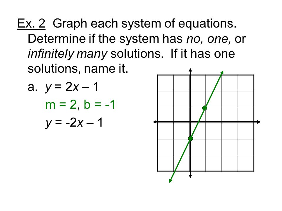 Ex. 2 Graph each system of equations