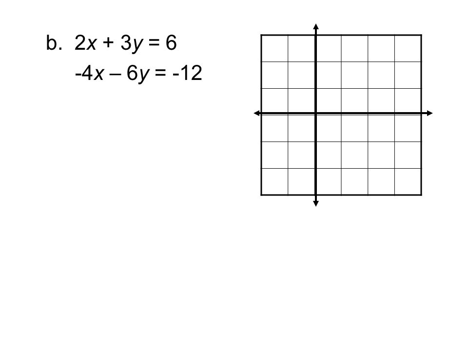 b. 2x + 3y = 6 -4x – 6y = -12