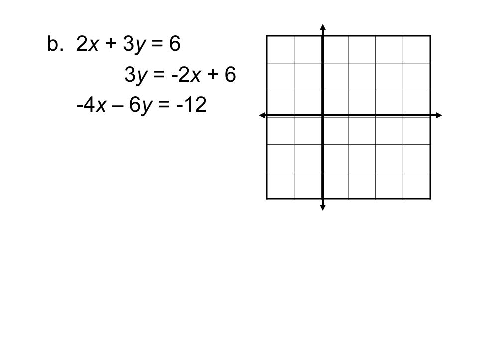 b. 2x + 3y = 6 3y = -2x x – 6y = -12