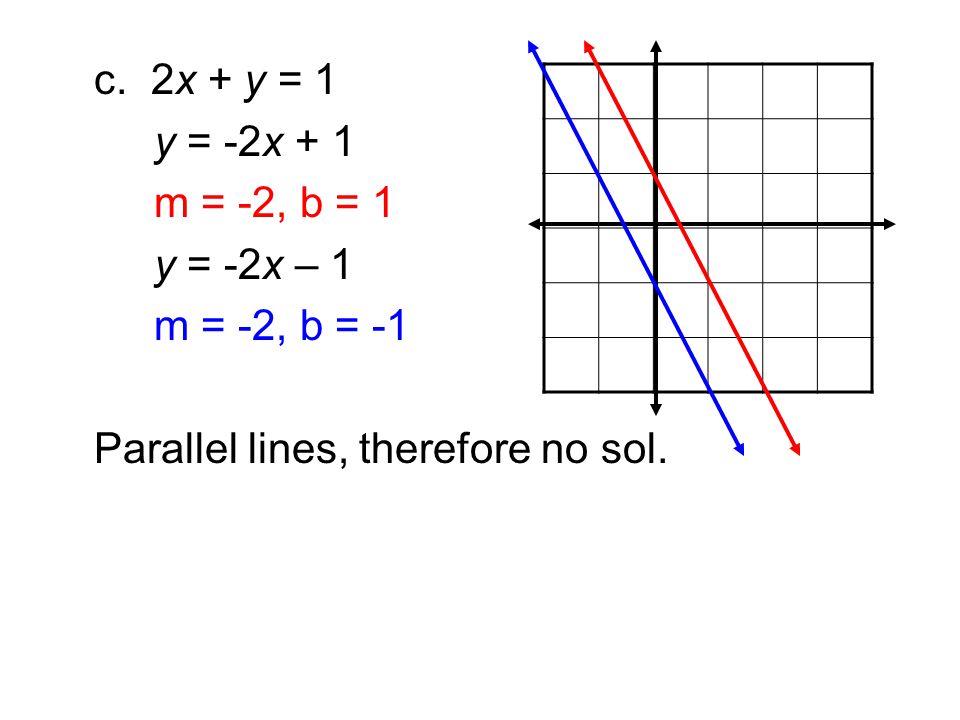 c. 2x + y = 1 y = -2x + 1. m = -2, b = 1. y = -2x – 1.