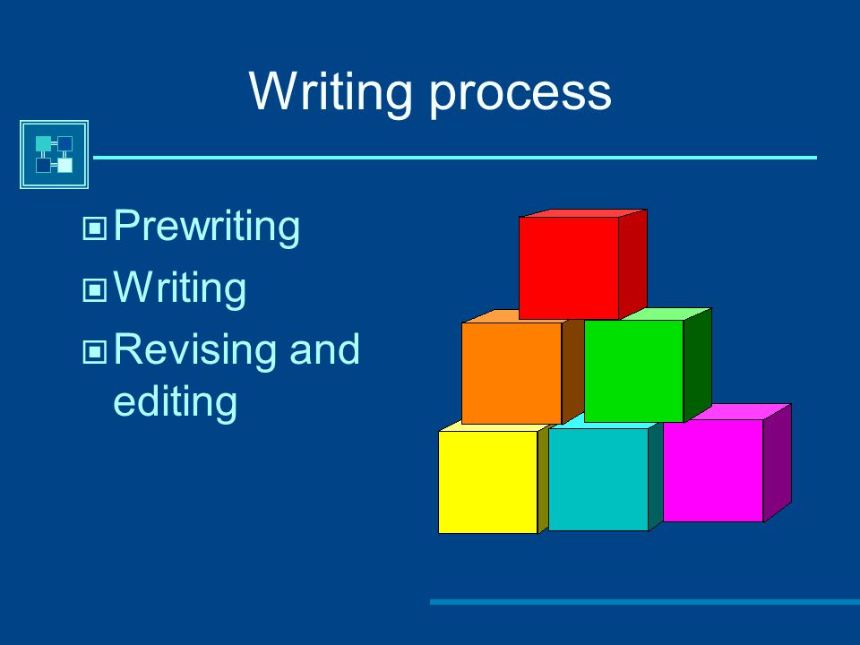 Writing process Prewriting Writing Revising and editing