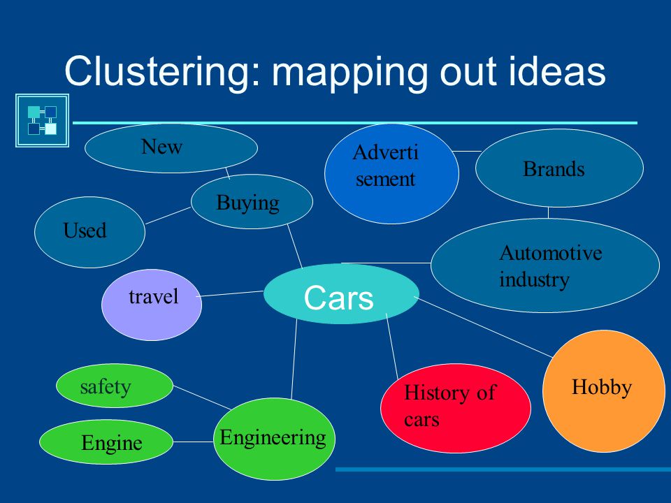 Clustering: mapping out ideas