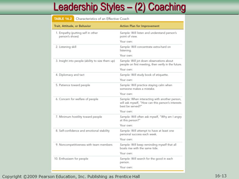 Leadership Styles – (2) Coaching