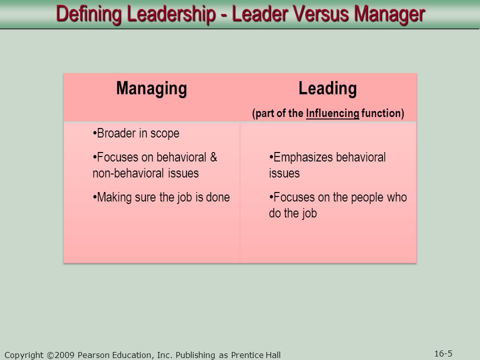Defining Leadership - Leader Versus Manager