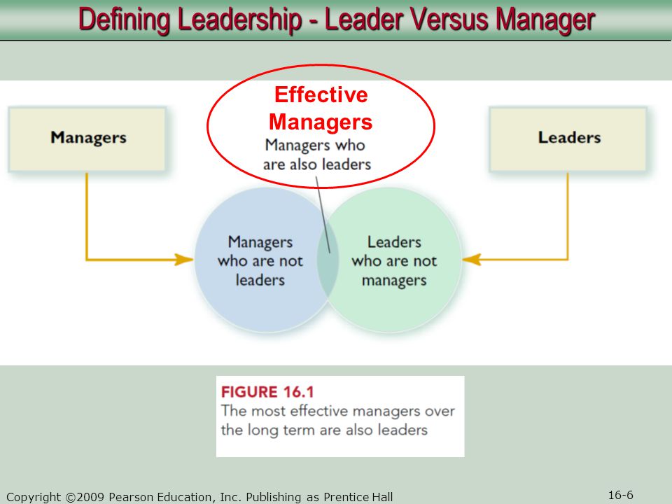 Defining Leadership - Leader Versus Manager