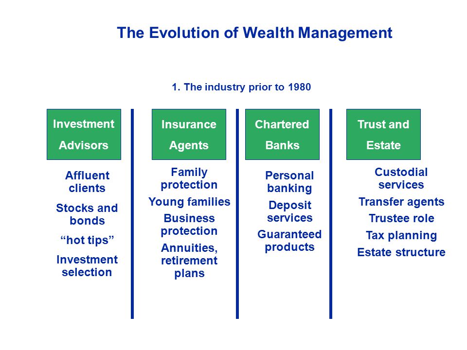 The Evolution of Wealth Management Annuities, retirement plans