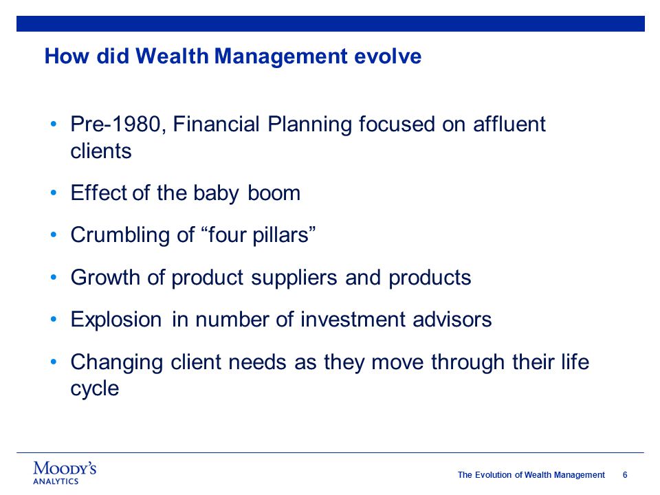 How did Wealth Management evolve