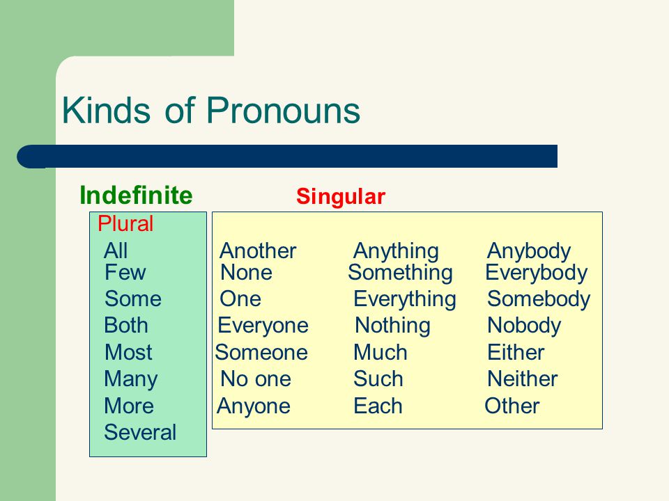 Kinds of Pronouns Indefinite Singular Plural