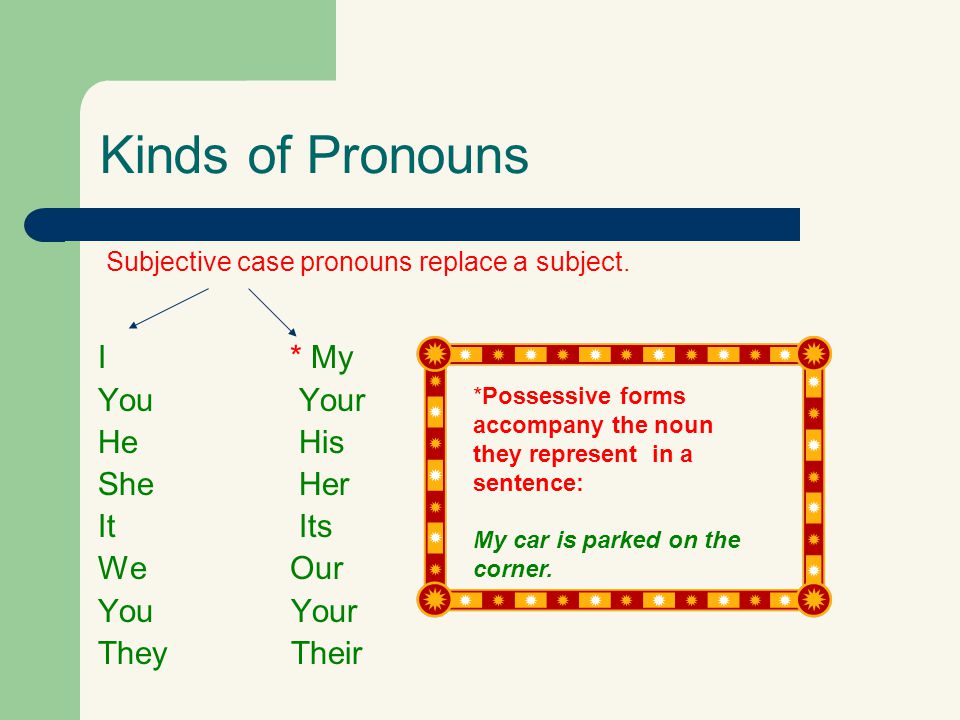 Kinds of Pronouns I * My You Your He His She Her It Its We Our