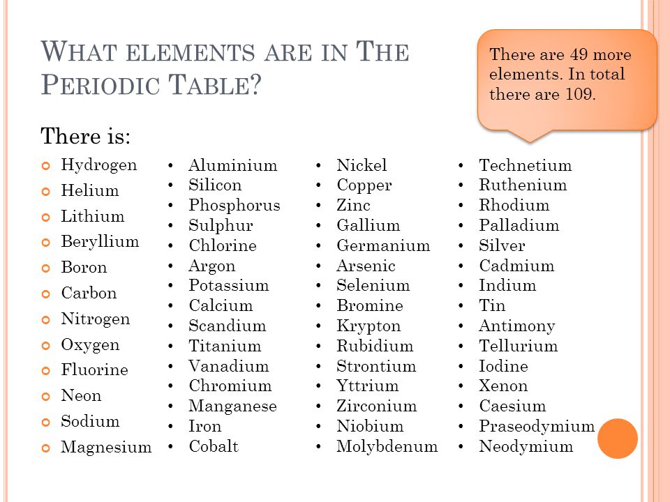 What elements are in The Periodic Table