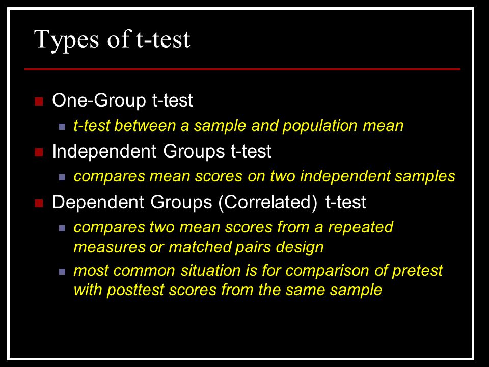 Types of t-test One-Group t-test Independent Groups t-test