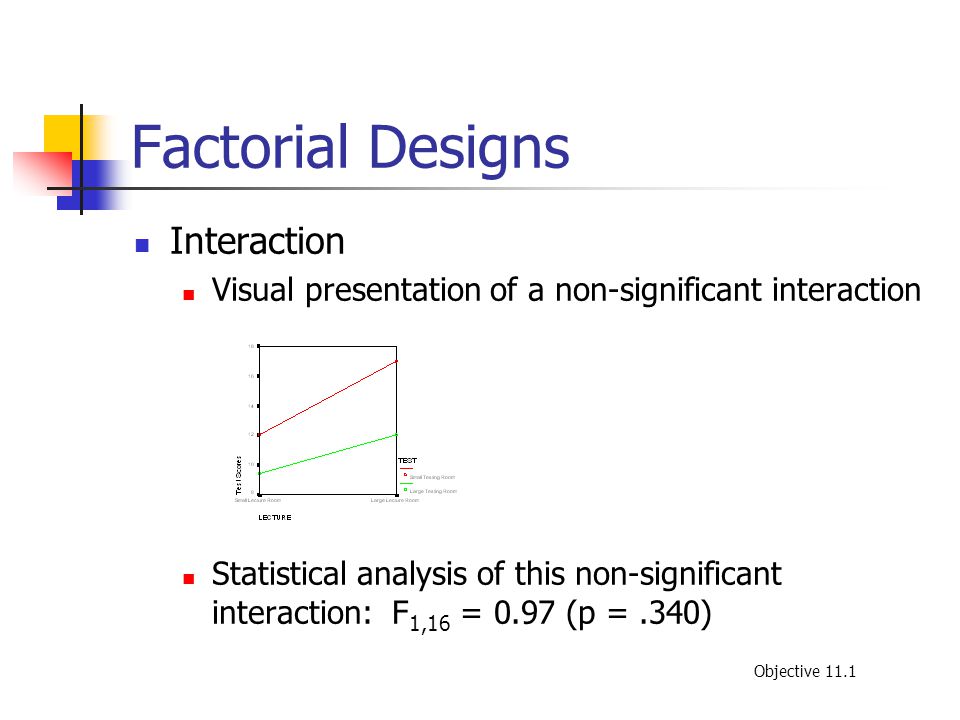 Factorial Designs Interaction