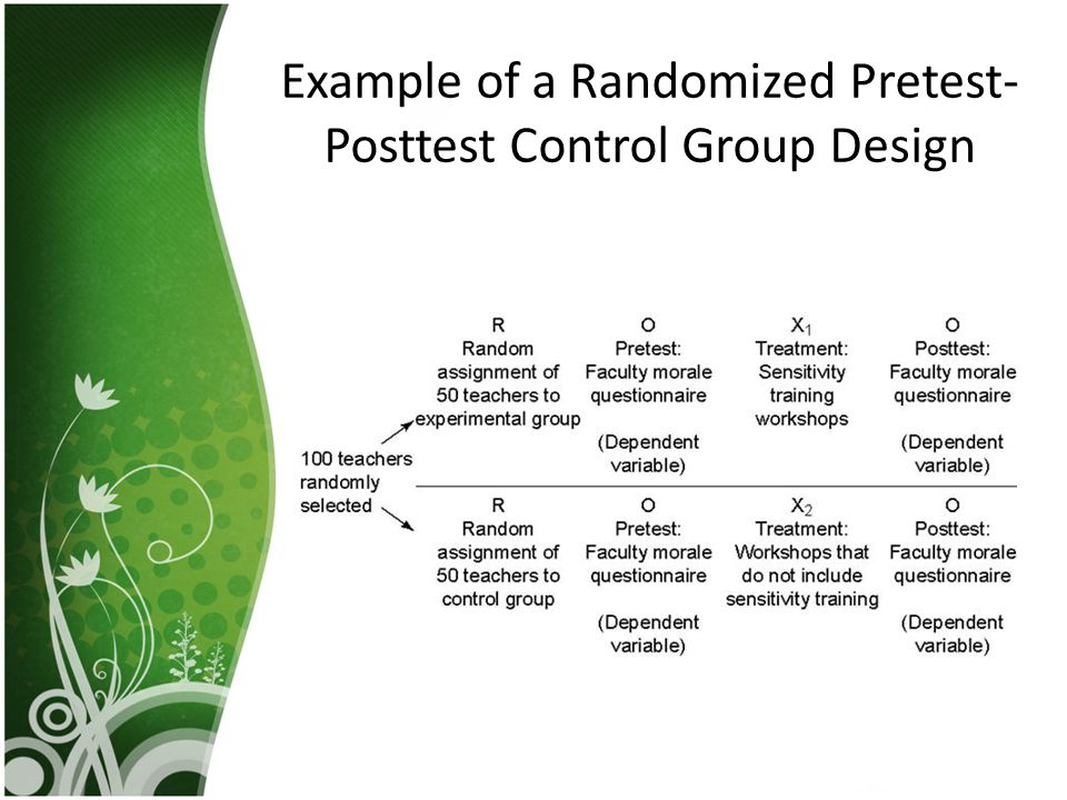 Example of a Randomized Pretest-Posttest Control Group Design