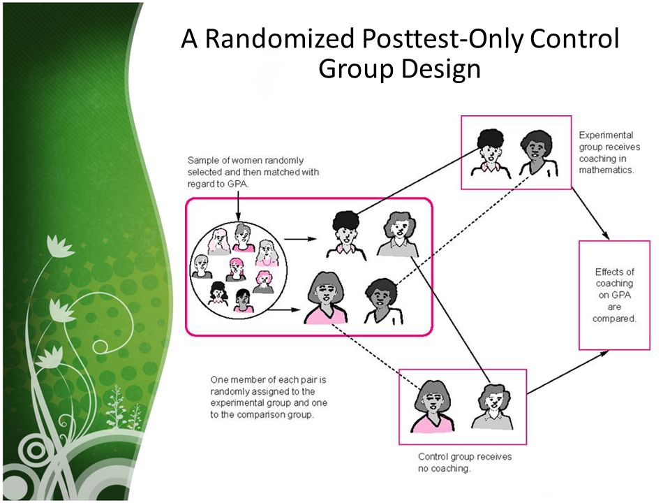 A Randomized Posttest-Only Control Group Design