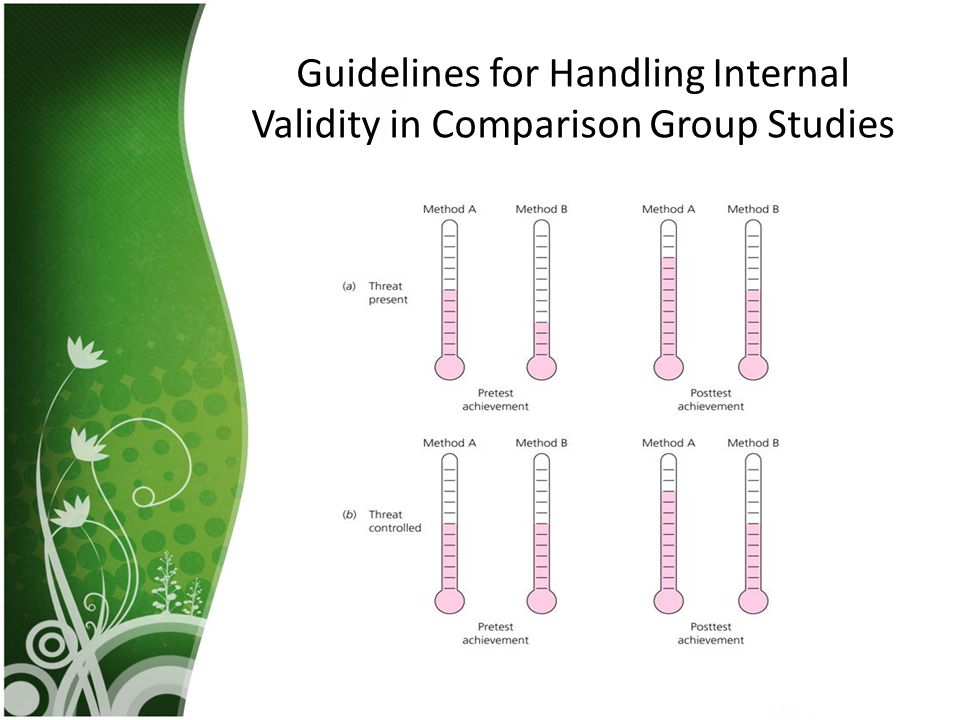 Guidelines for Handling Internal Validity in Comparison Group Studies