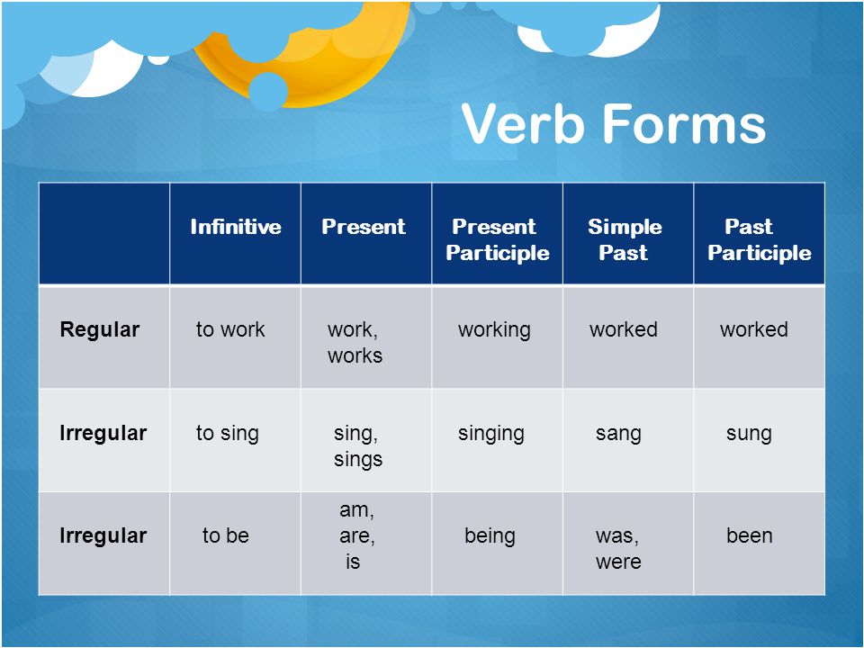 Verb Forms Infinitive Present Participle Simple Past Regular to work