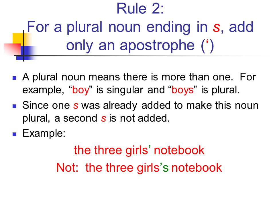 Rule 2: For a plural noun ending in s, add only an apostrophe (‘)