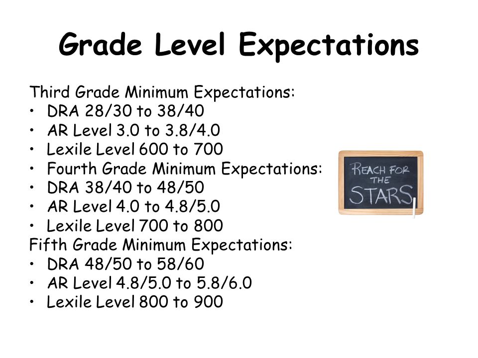 Grade Level Expectations