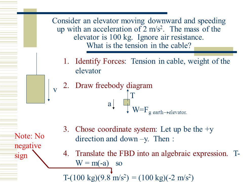 Consider an elevator moving downward and speeding up with an acceleration of 2 m/s2. The mass of the elevator is 100 kg. Ignore air resistance. What is the tension in the cable