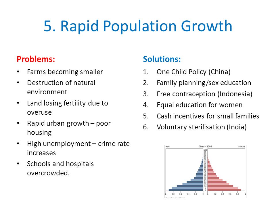 5. Rapid Population Growth