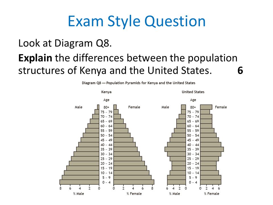Exam Style Question Look at Diagram Q8.