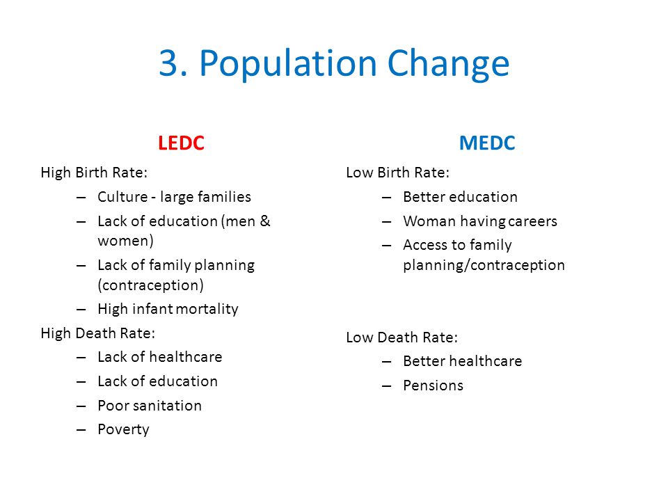 3. Population Change LEDC MEDC High Birth Rate: