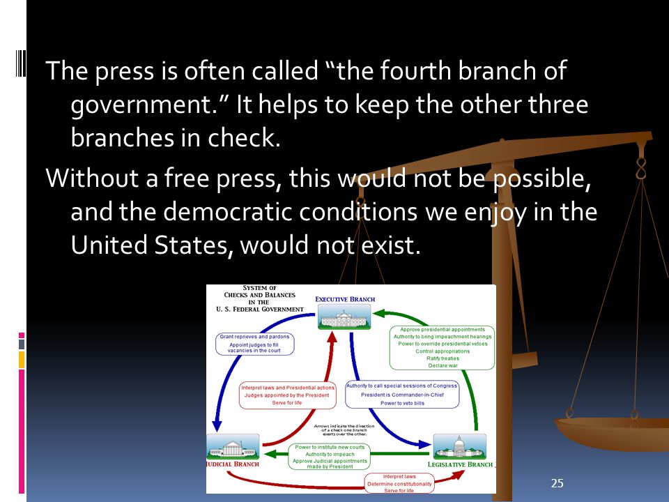 The press is often called the fourth branch of government